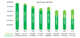 ARIA 2012 graph ARIA 2012 graph