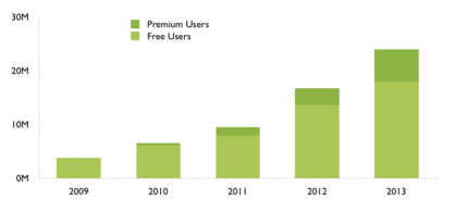 how much is spotify premium per year how much is spotify premium per year