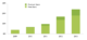 Spotify User-Growth Spotify User-Growth