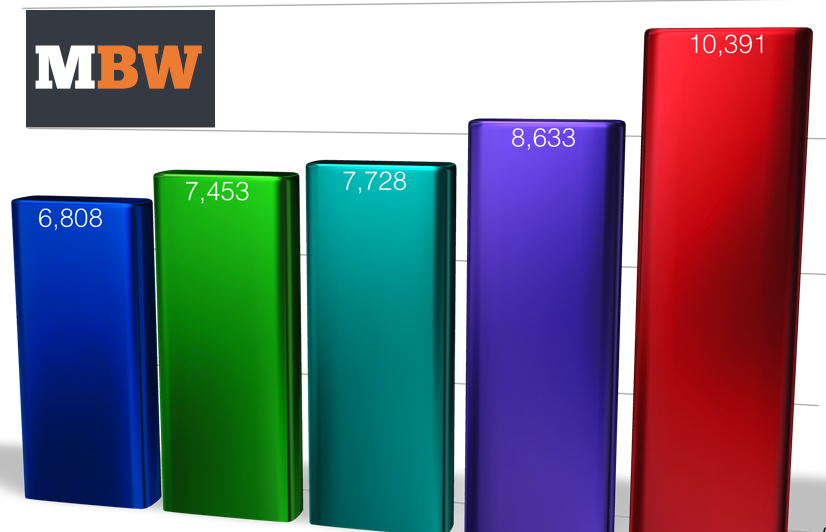 Physical music retailers grew 20 in the UK last year Music Business