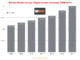 Warner digital rev Warner digital rev