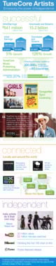 Tunecore infographic_2015 Tunecore infographic_2015