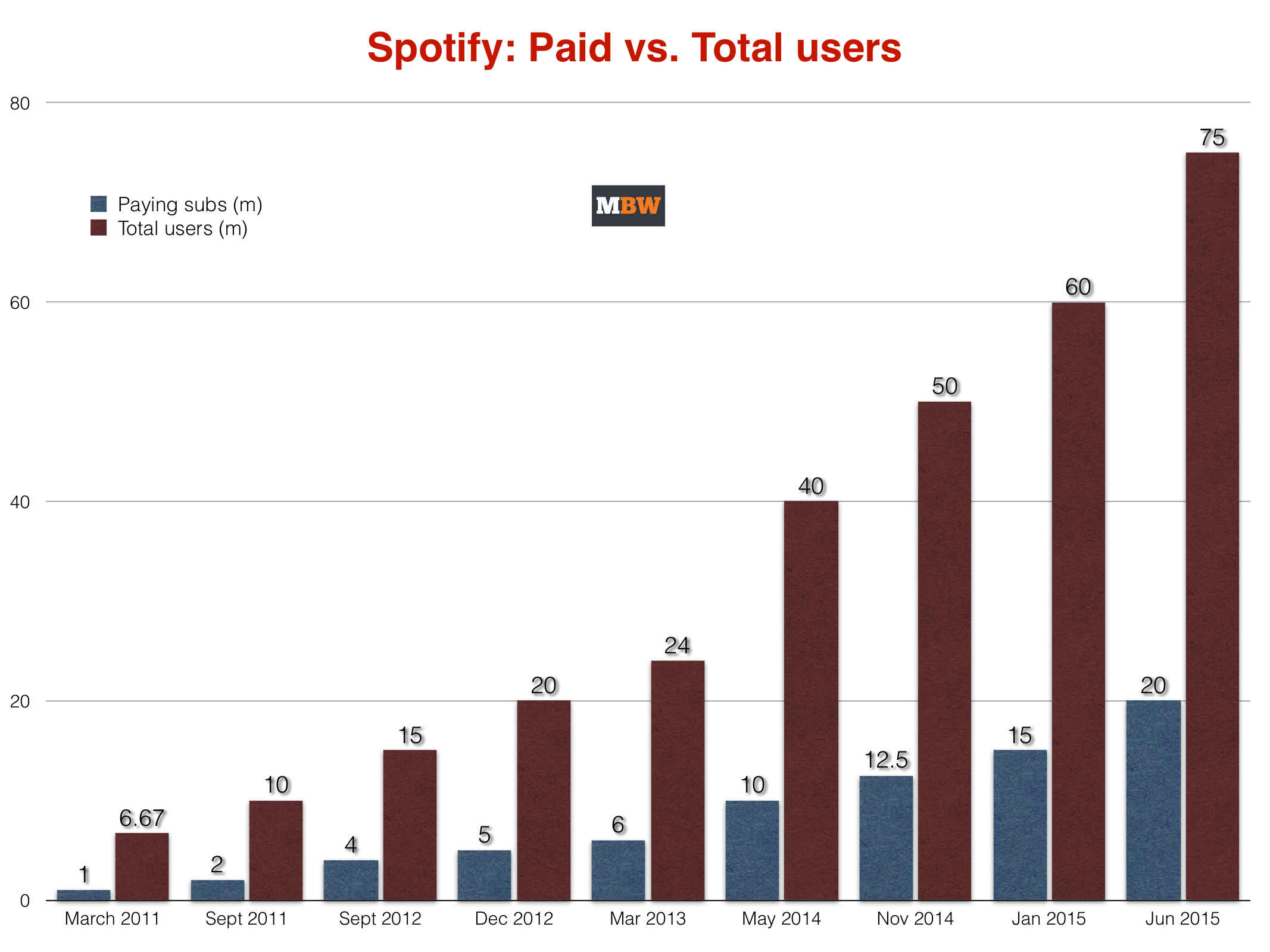 how to view spotify stats how to view spotify stats