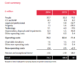 PRS 2015 costs PRS 2015 costs