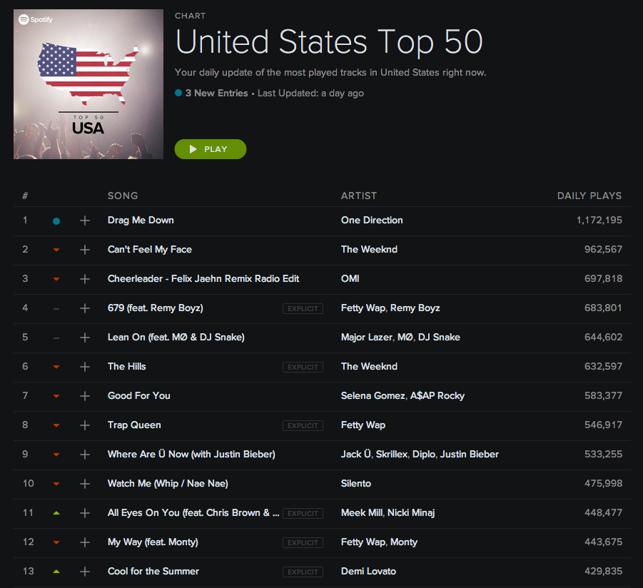 spotify careers analyst spotify careers analyst