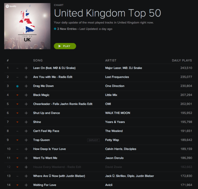 spotify charts 2015 spotify charts 2015
