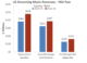 Streaming revenues Streaming revenues