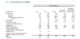 Universal results 2015 Universal results 2015