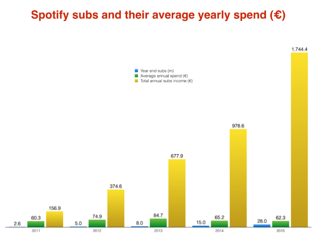 how much does spotify student premium cost how much does spotify student premium cost