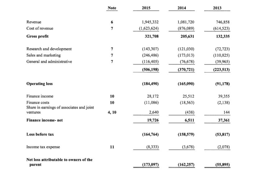 Spotify revenues topped $2bn last year as losses hit $194m - Music ...