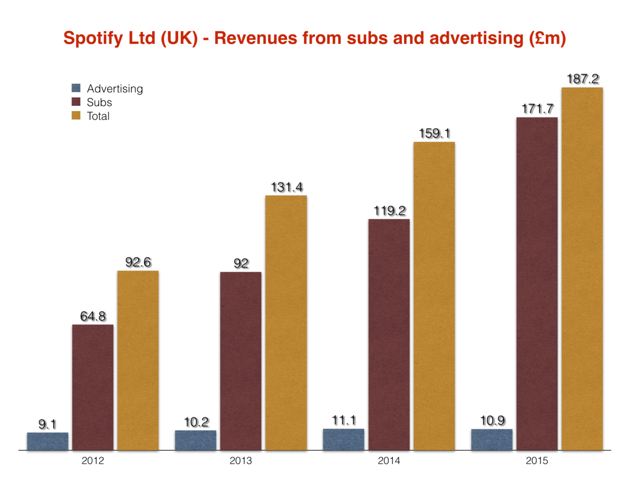 How Spotify can get profitable fast Be more British. Music Business