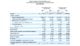 Live Nation Q3