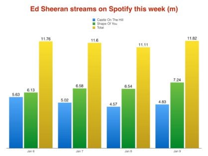 stats for spotify hours stats for spotify hours
