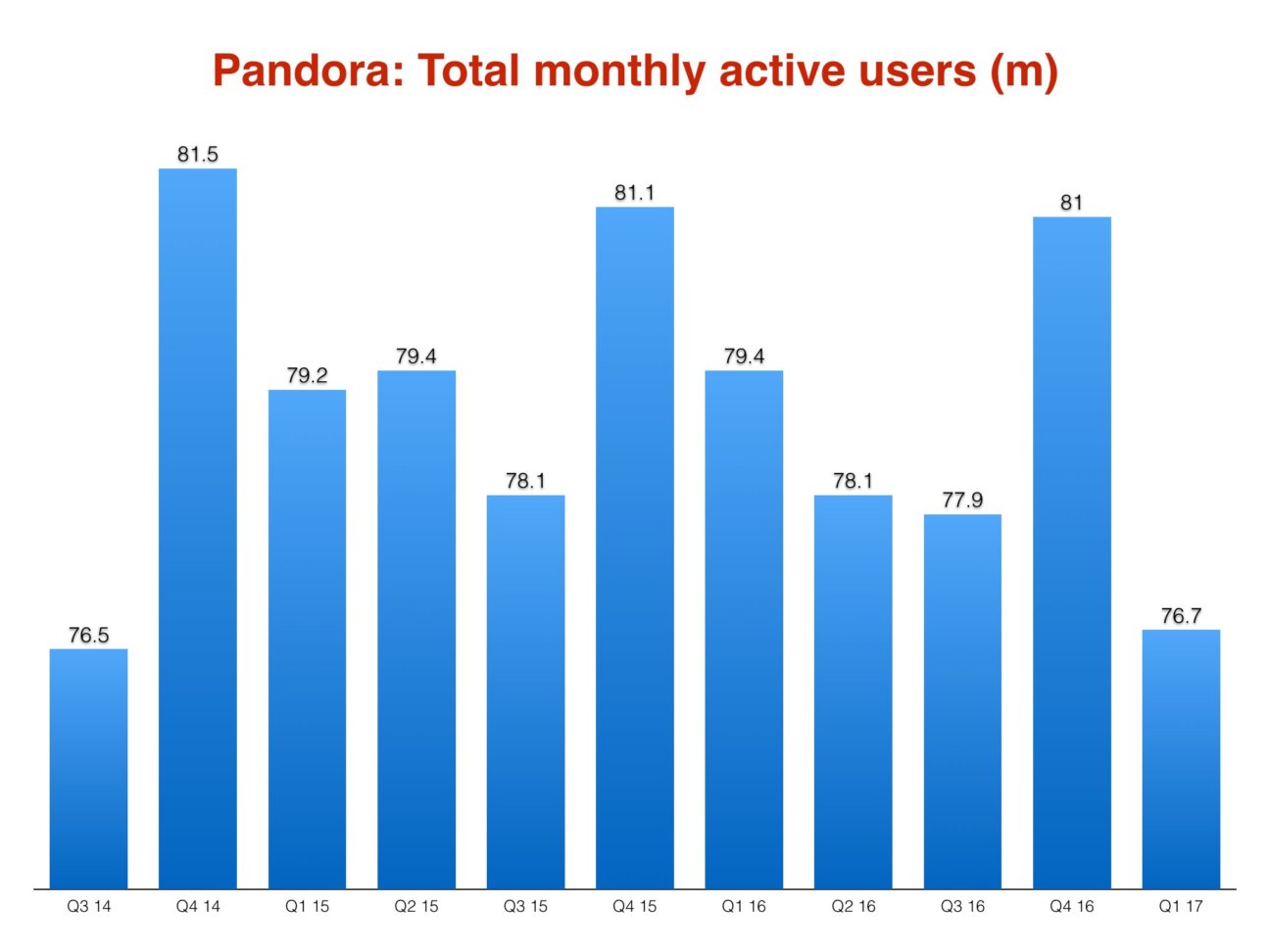 Pandora shuts down in Australia and New Zealand after 5 years Music Business Worldwide