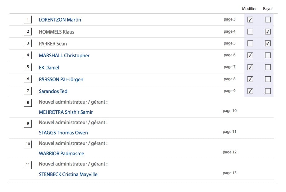 Sean Parker exits Spotify board after seven years Music Business