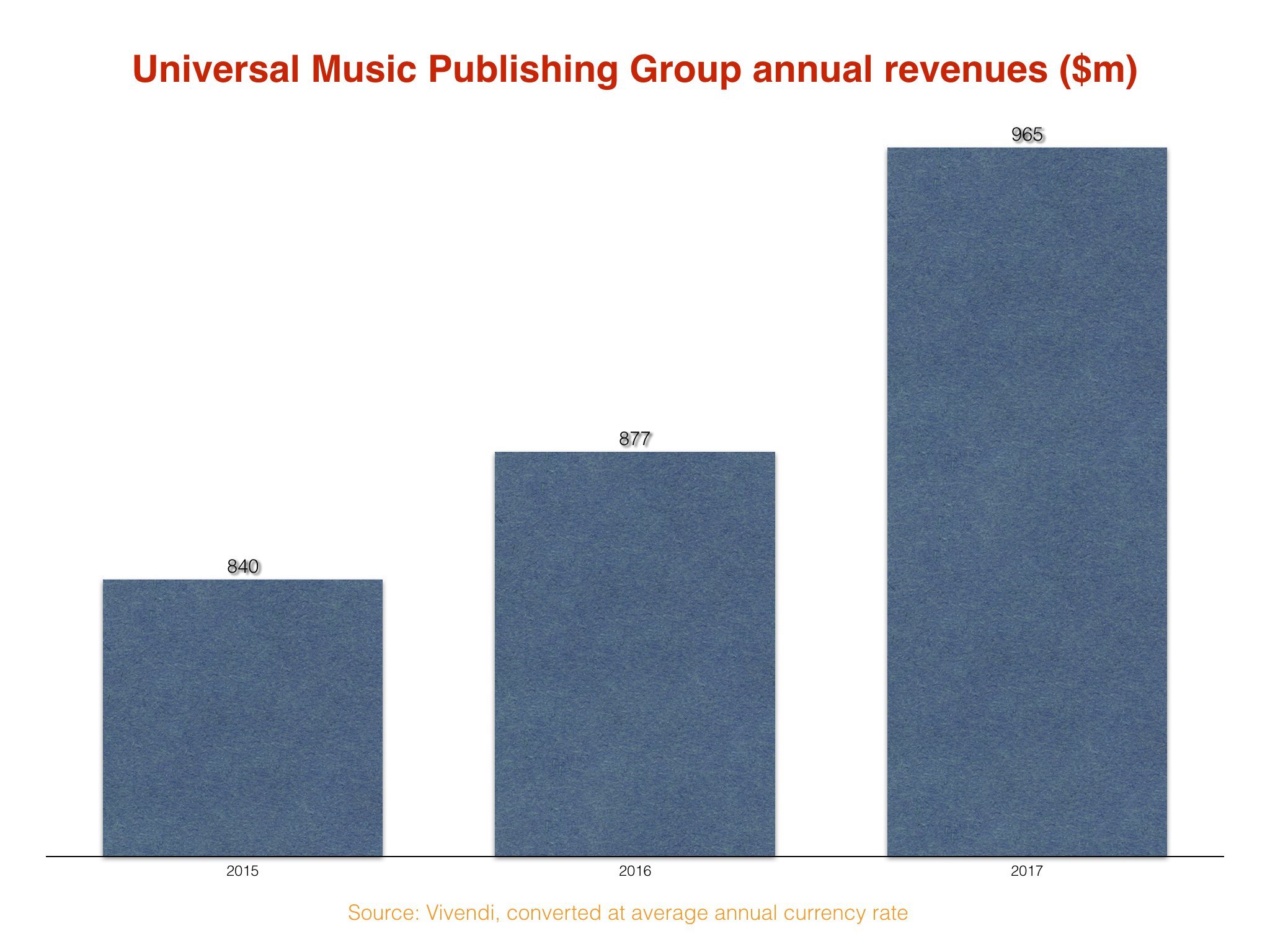 Universal Music Publishing Group