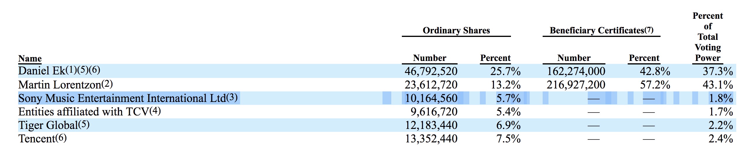 is spotify stock a buy or sell is spotify stock a buy or sell
