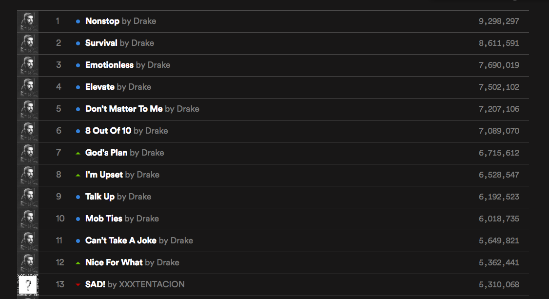 stream drake views free stream drake views free