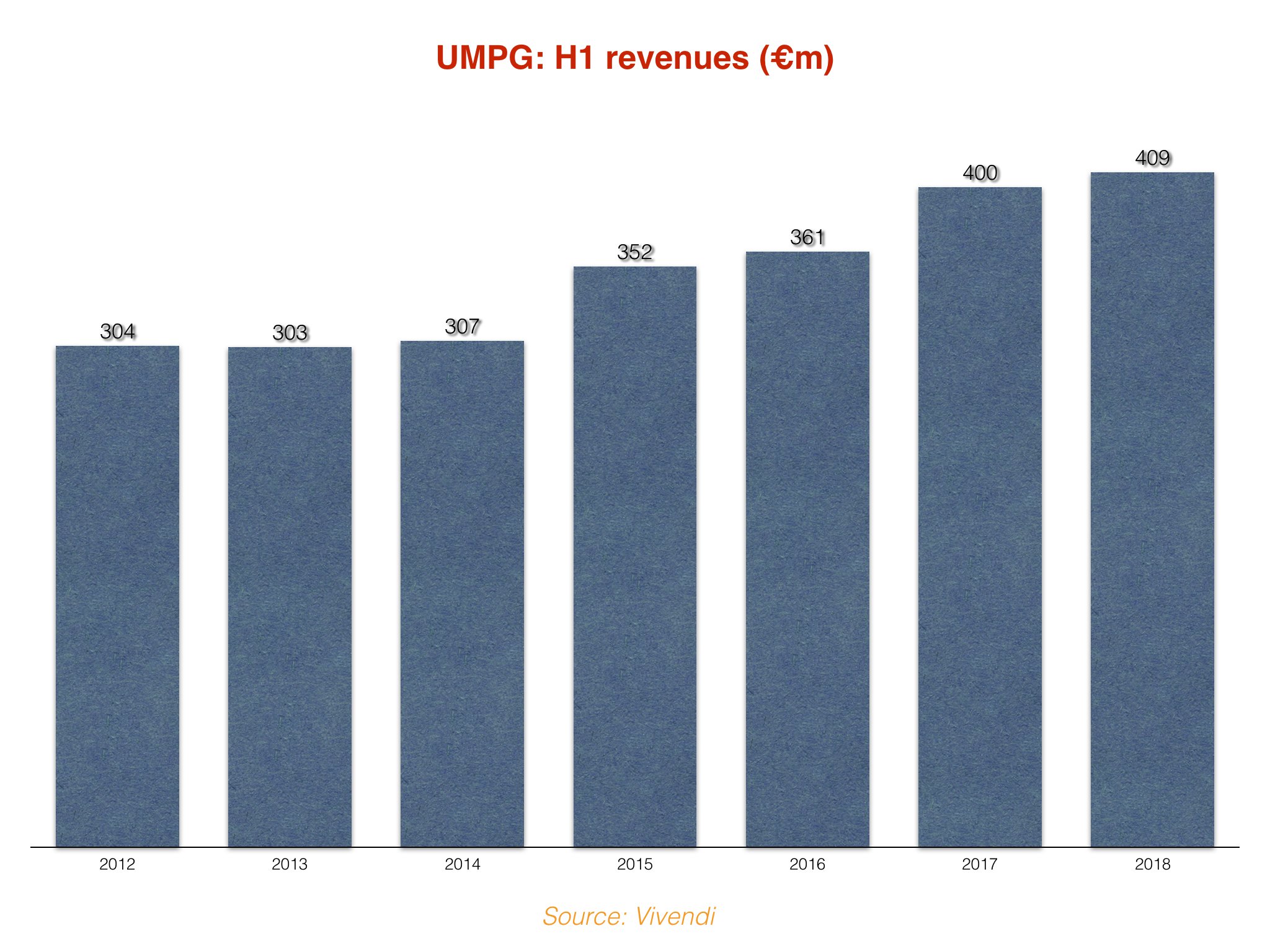 Roblox Makes More Than $1bn 