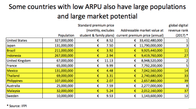 Spotify doesn’t cost $9.99 a month everywhere… and that makes a lot of