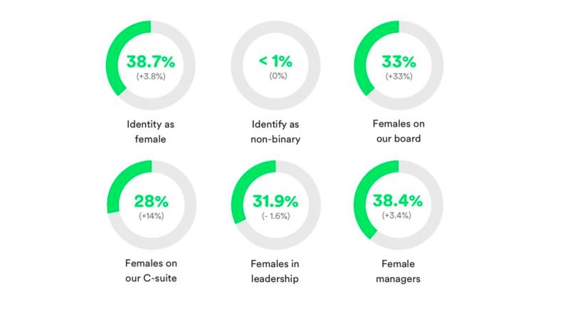 spotify jobs us