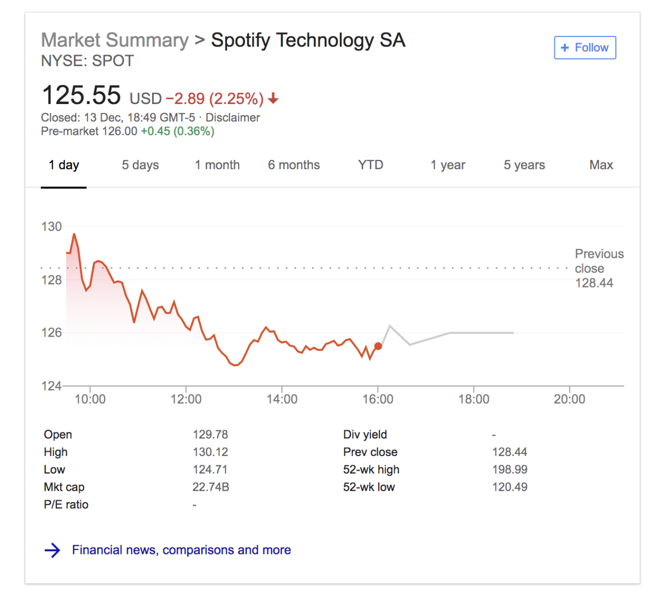 spotify jobs la