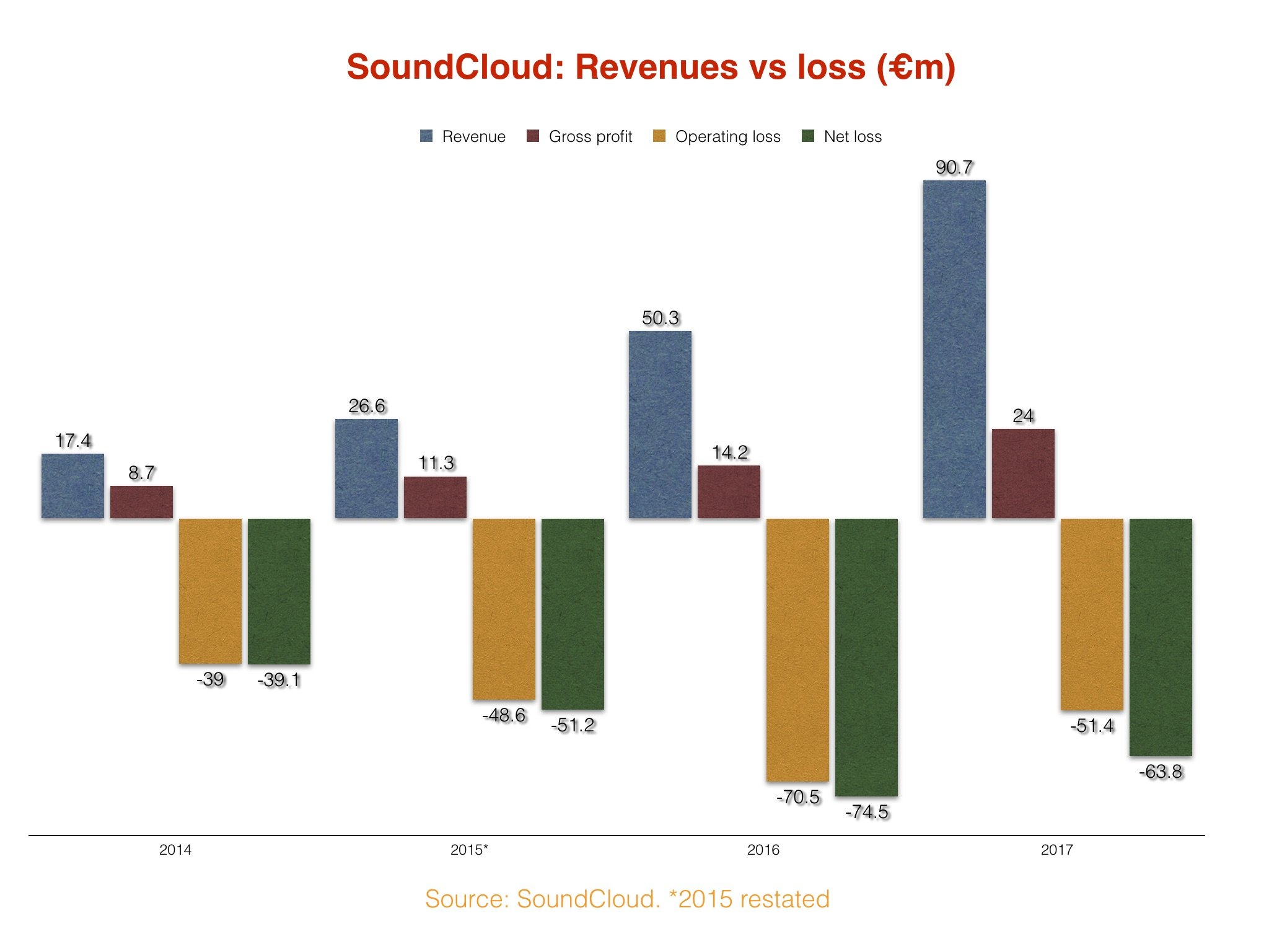 Roblox August revenue may reach $170m
