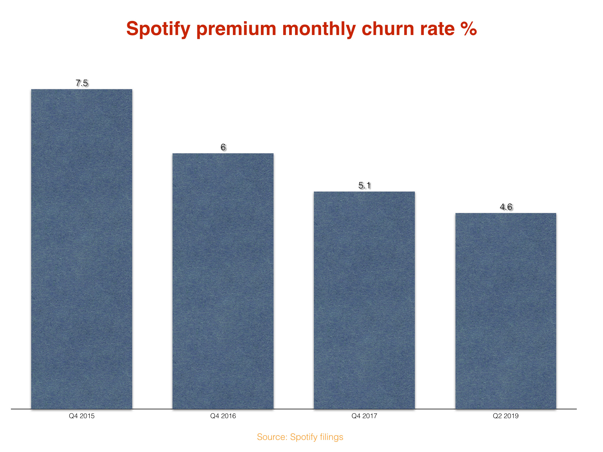 spotify google home mini order cancelled