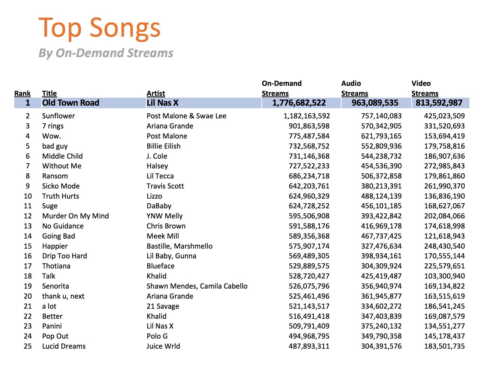 Hip-hop is still growing - with over 50 