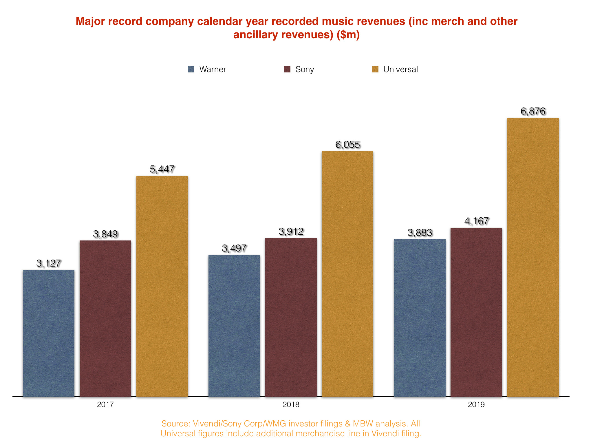 It s Happened The Major Labels Are Now Generating Over 1m Every Hour it-s-happened-the-major-labels-are-now-generating-over-1m-every-hour