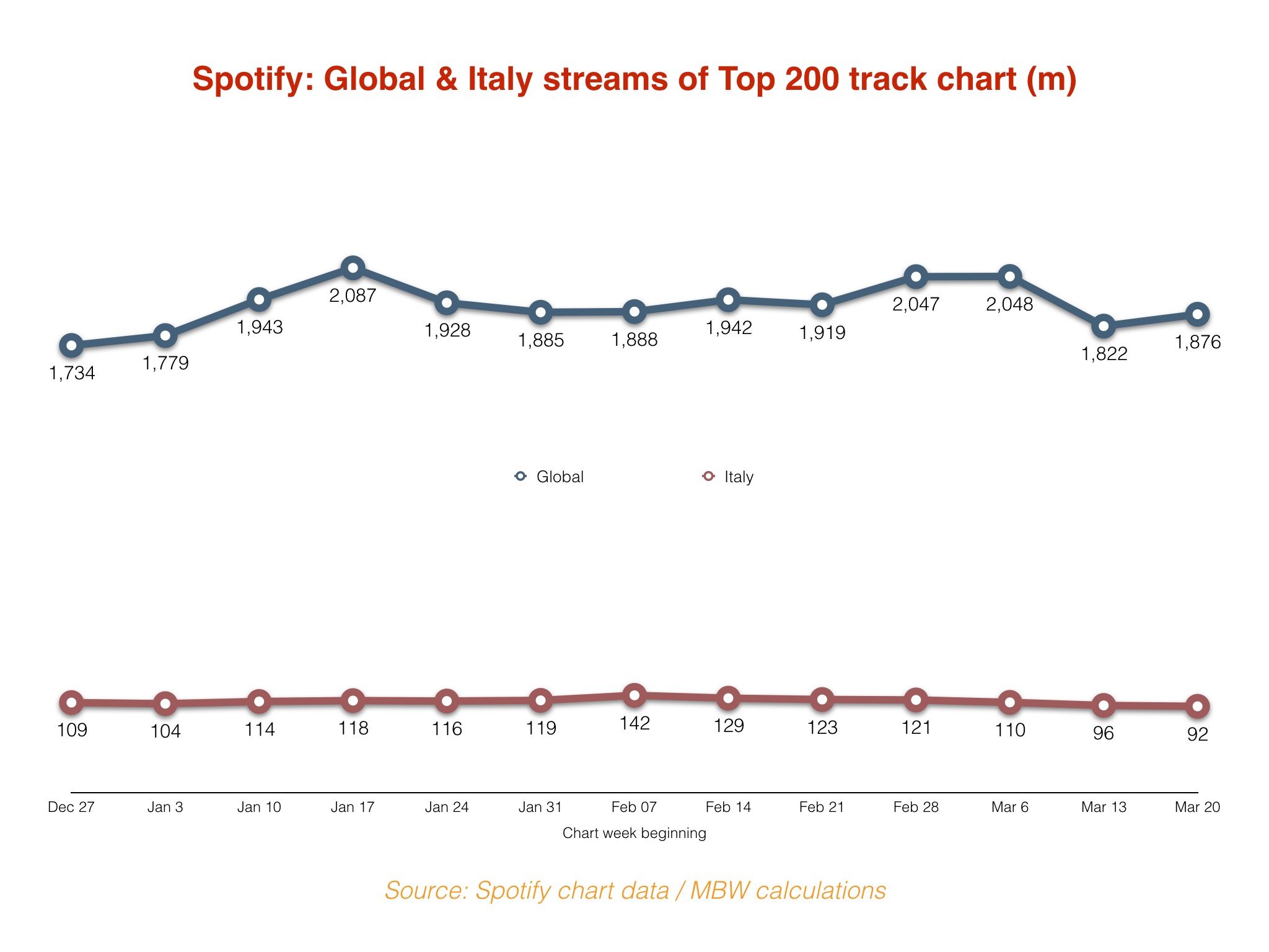 spotify charts streams spotify charts streams