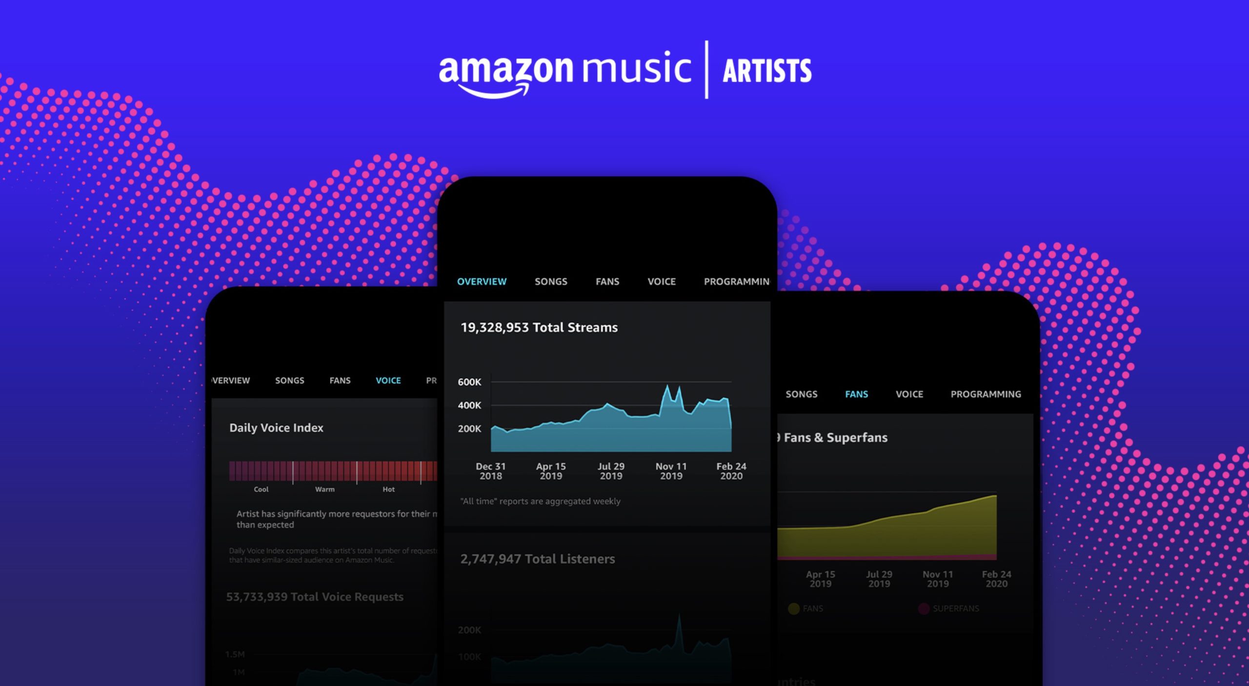 Music Unlimited Is Hiking Up Prices For Prime Members