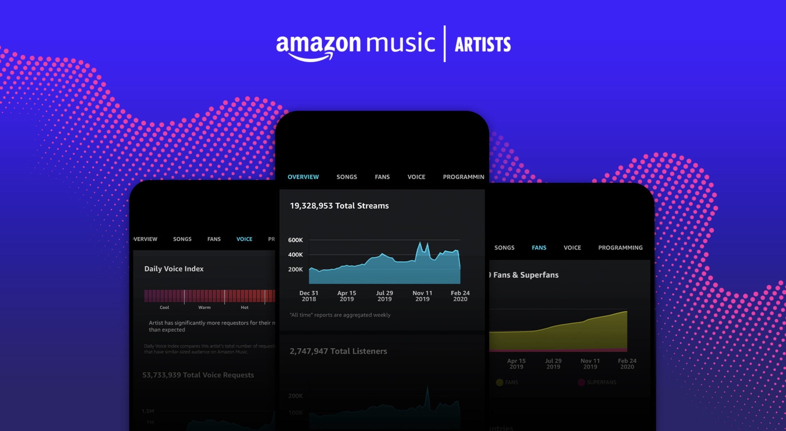 Amazon Music opens up streaming data with Amazon Music For Artists app