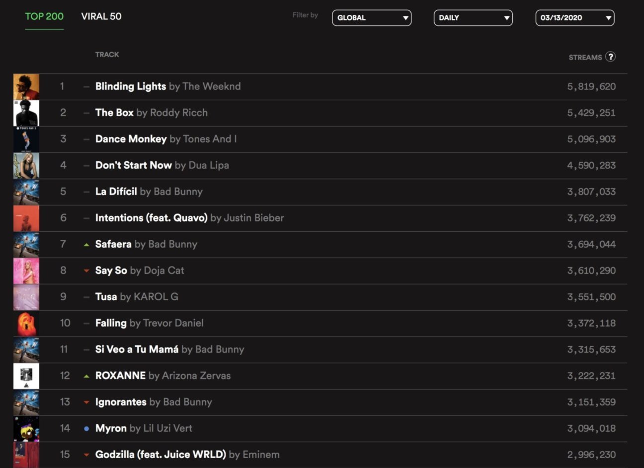 spotify only you no birth chart spotify only you no birth chart