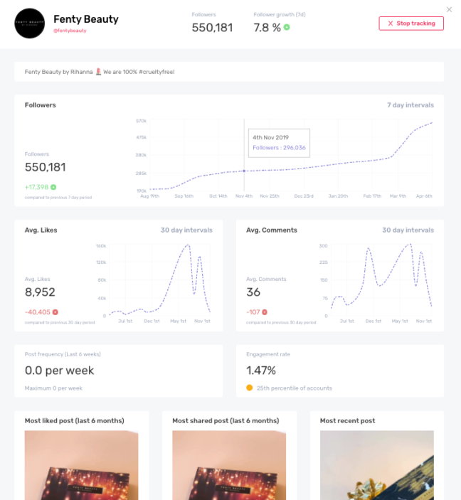 Fanbytes Fanbytes launches ByteLabs to help ‘TikTok play a longer-term role’ for ...