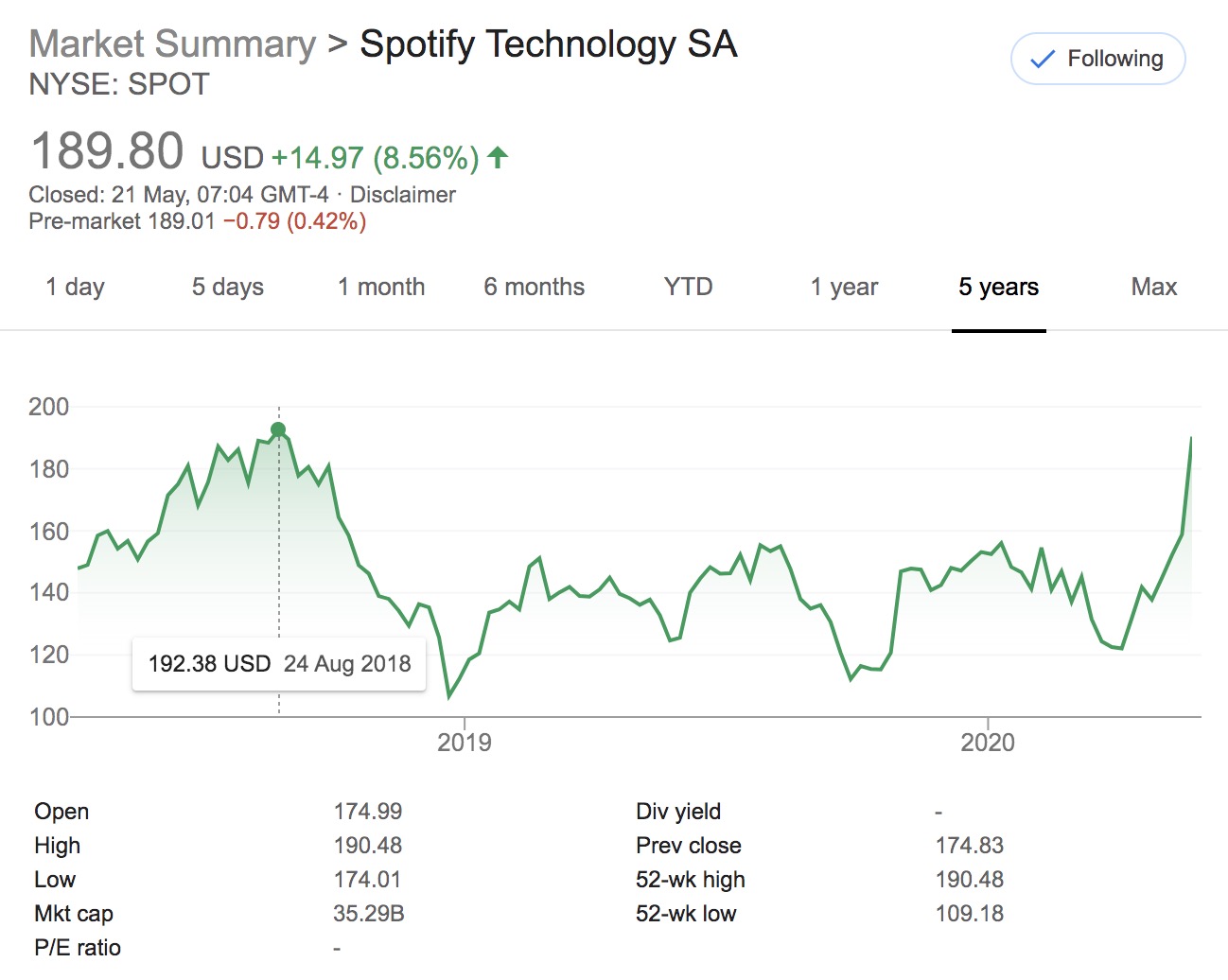 spotify stock market podcasts spotify stock market podcasts