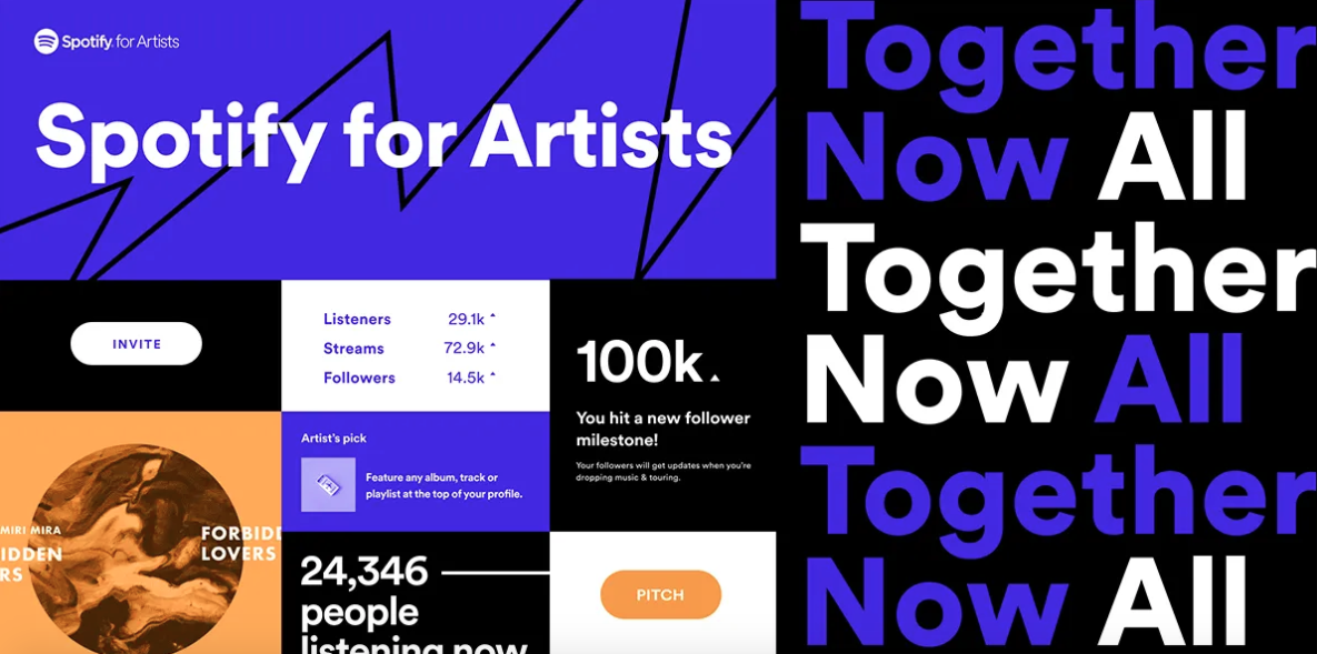 spotify top artists world