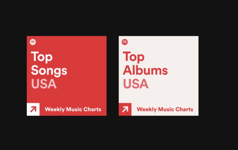 Spotify gets serious about its charts, launching weekly Top 50 lists