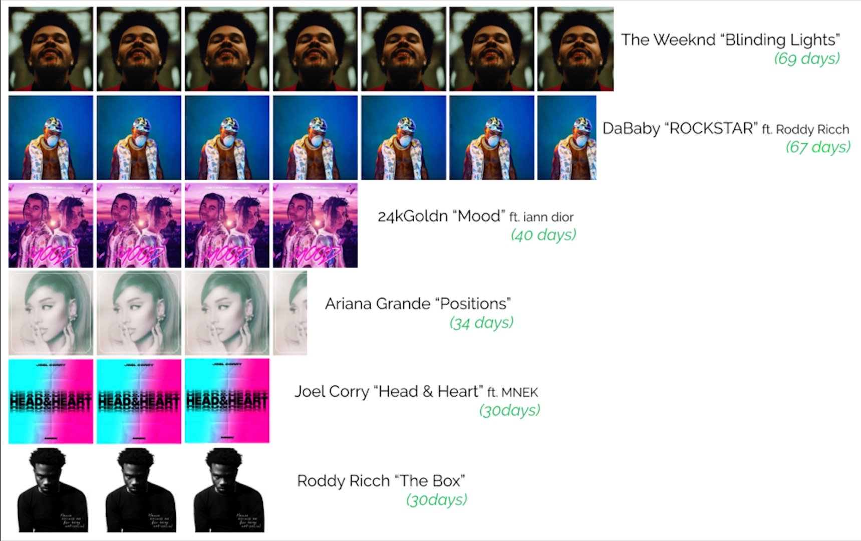 This Spotify chart data reveals a whole lot about the UK music industry Chart History Spotify