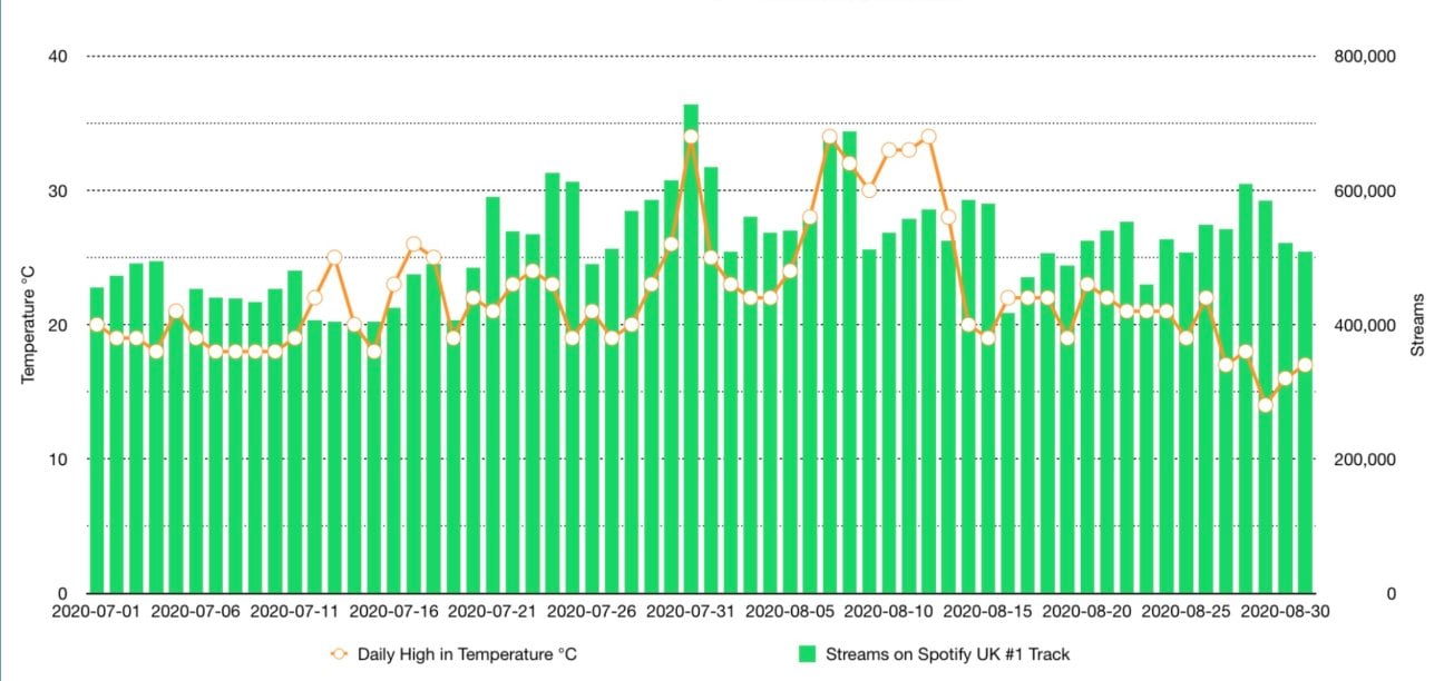 spotify charts. spotify charts.