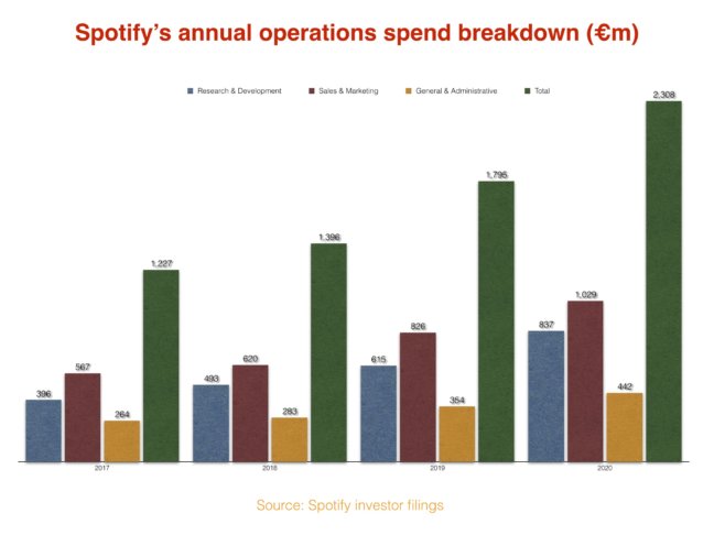 spotify monthly cost spotify monthly cost