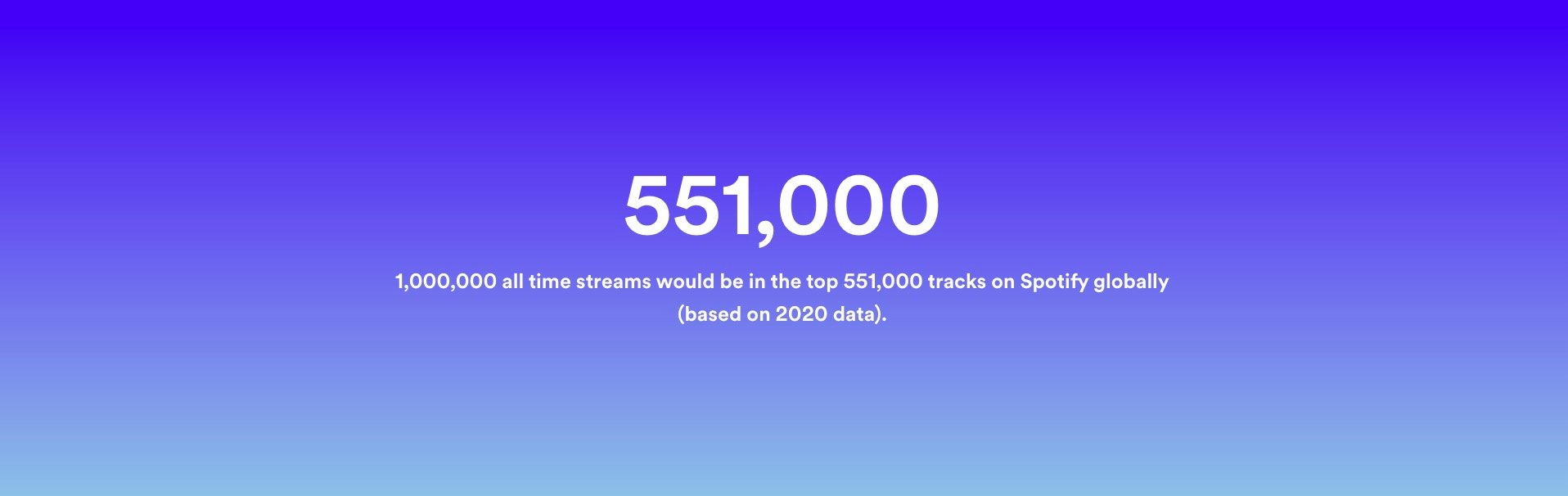 How Many Artists Are Generating 50k A Year On Spotify Over 13 000 Music Business Worldwide How Many Artists Are Generating 50k A Year On Spotify Over 13 000 Music Business Worldwide