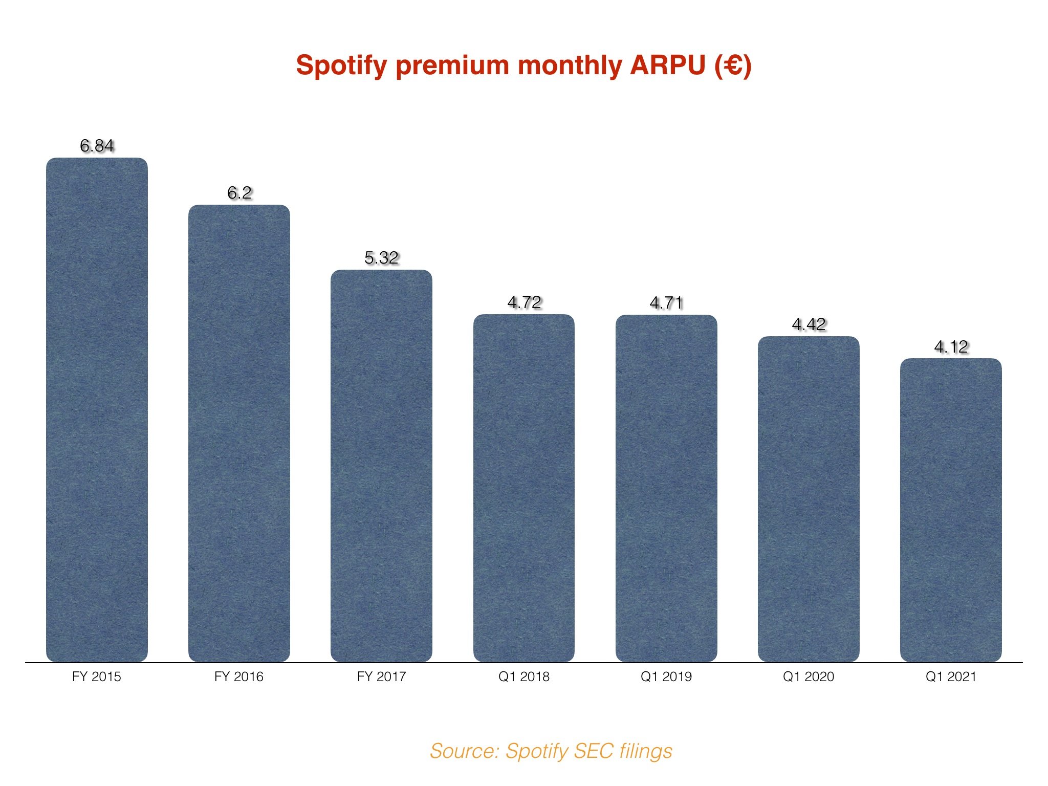 brazilian spotify premium cost brazilian spotify premium cost