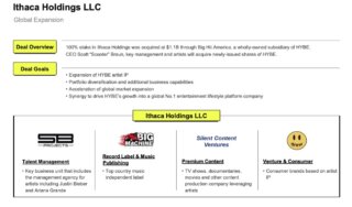 BTS label Big Hit (HYBE) generated $161m in revenues in Q1, up 29% year-on-year - Music Business ...