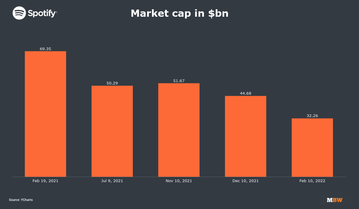 Epic games share price