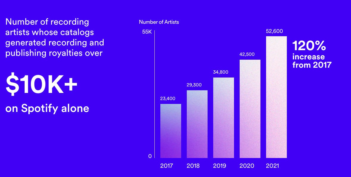 spotify stats artists spotify stats artists