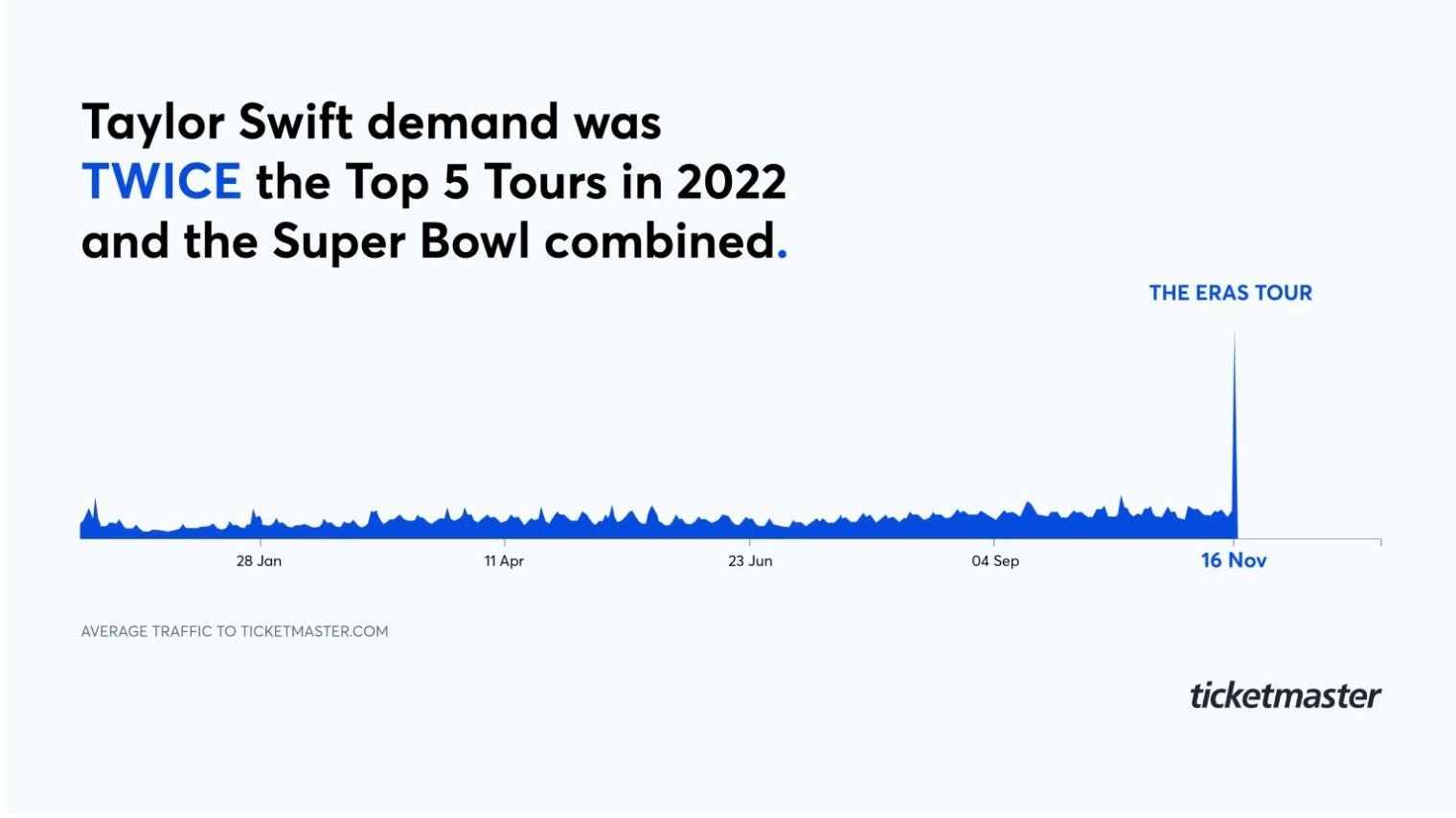 super bowl 2022 tickets ticketmaster