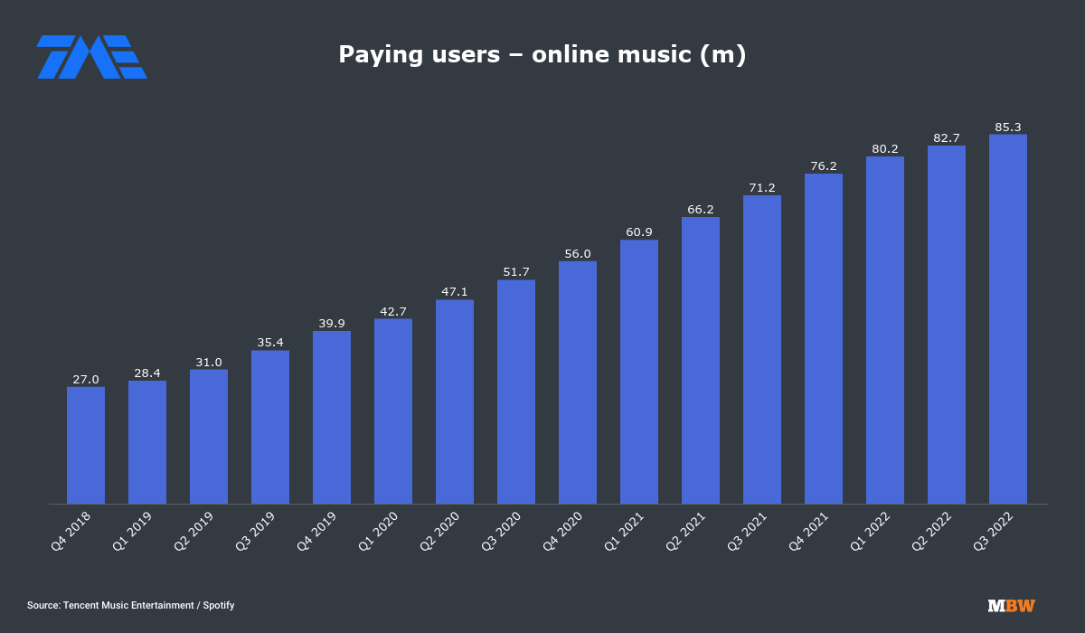 Roblox's monthly active user count surpasses 90 million as service  continues expanding