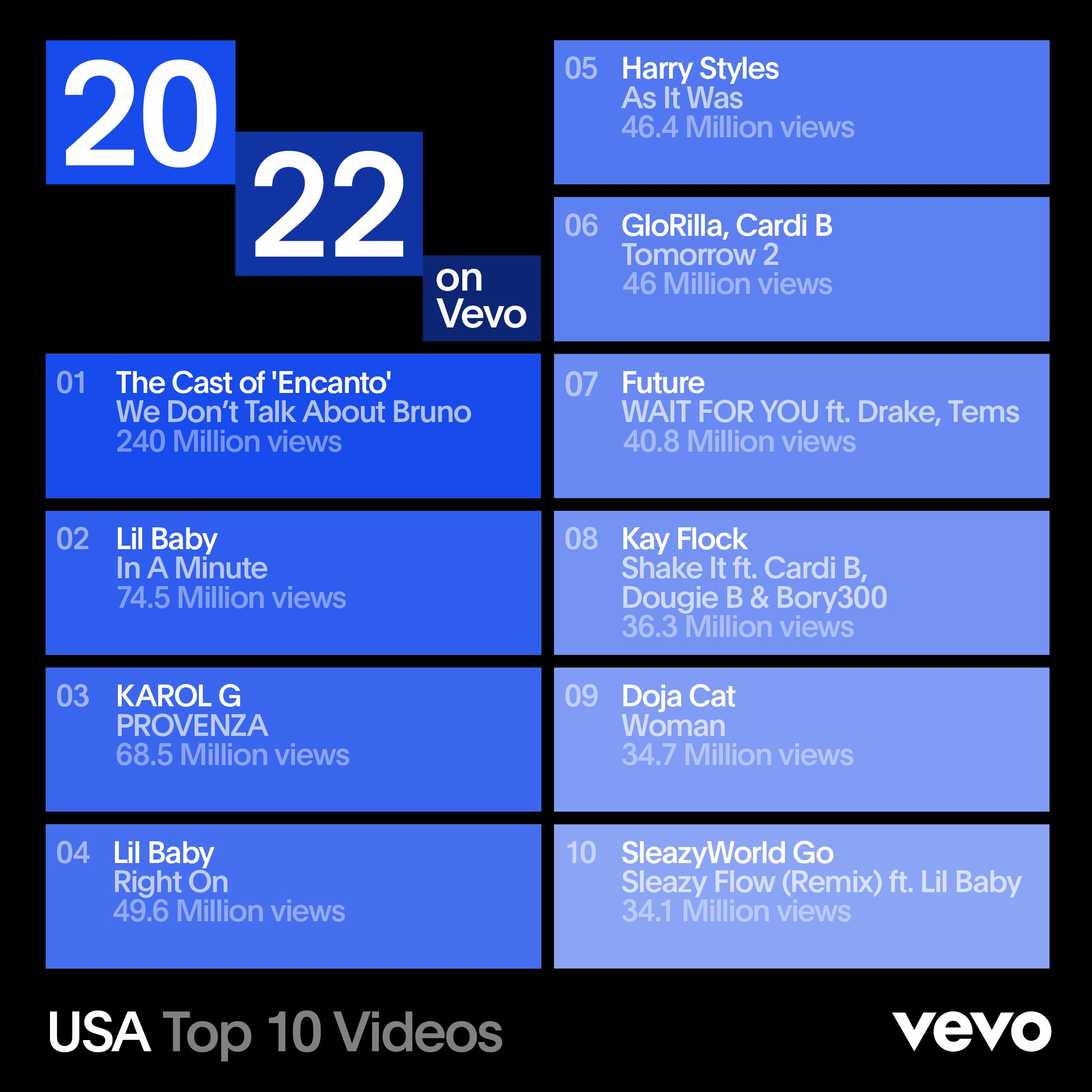 Vevo record most on sale views in 24 hours