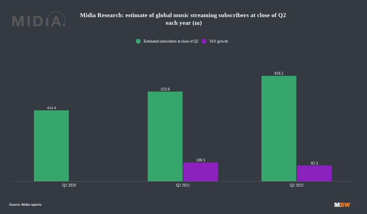 Apple Music took 21% share in paid music subscription market in Q220